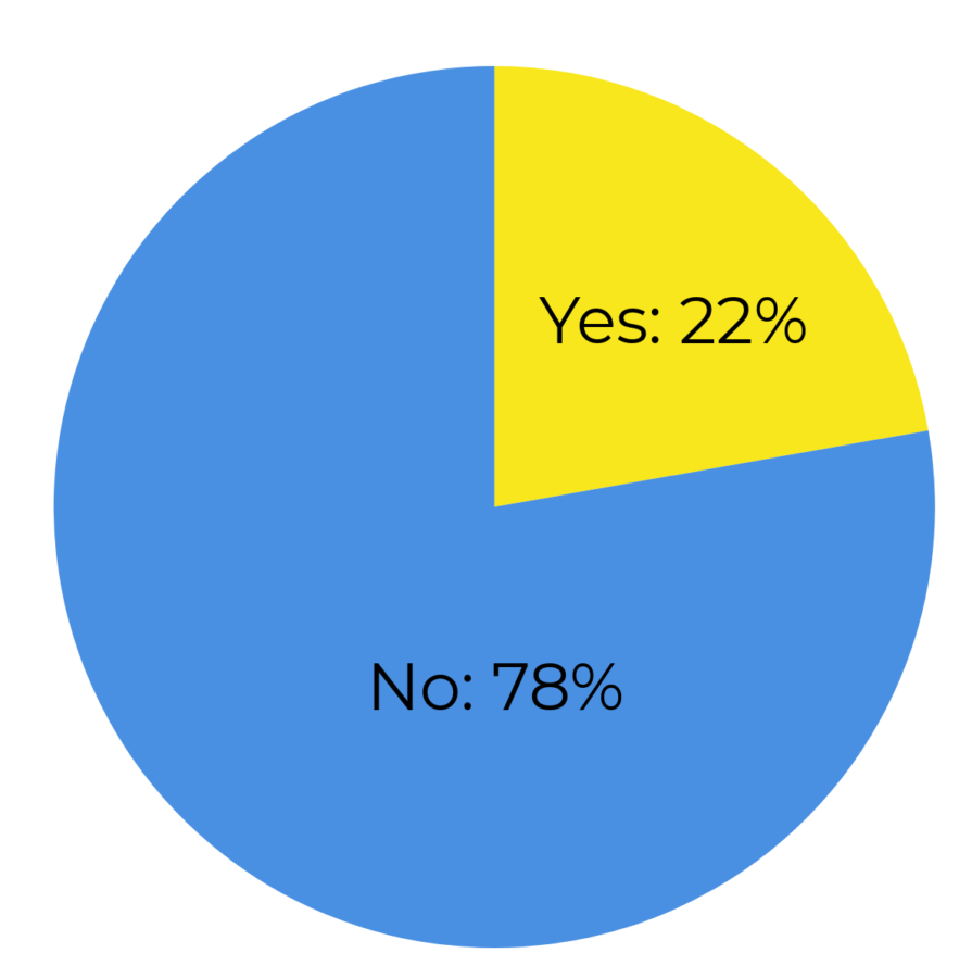 Total%3A+228+polled