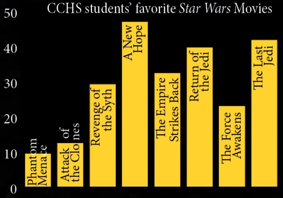 Hopes and fears for 'The Rise of Skywalker'