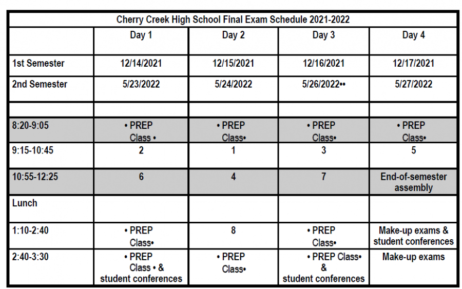 Administration took into account students off-periods and teachers needs to craft the new finals schedule.