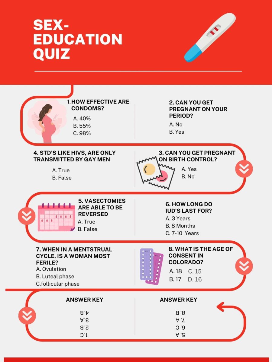 Take this little quiz to test your knowledge of sex education!