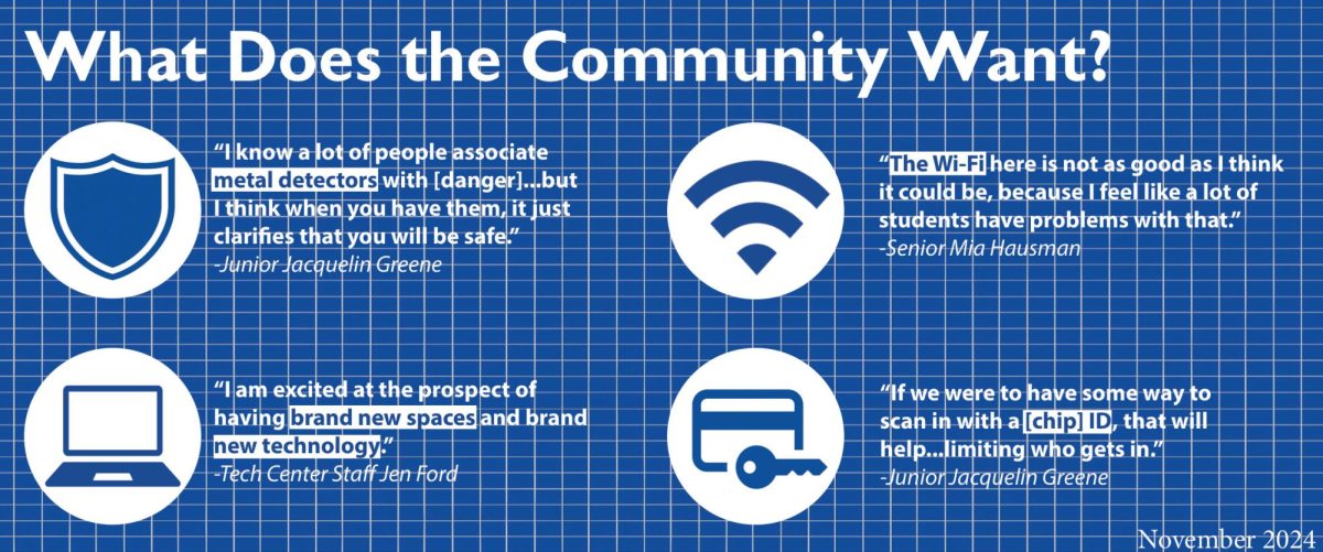 With the idea of possible reconstruction, students and faculty have expressed hopes for new additions to the campus; like metal detectors and chip IDs. 