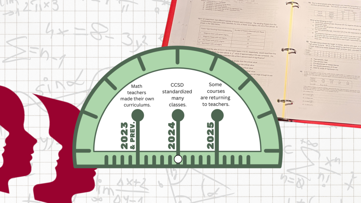 CCSD math curriculums have undergone changes recently, switching between district mandated and teacher tailored class structures.